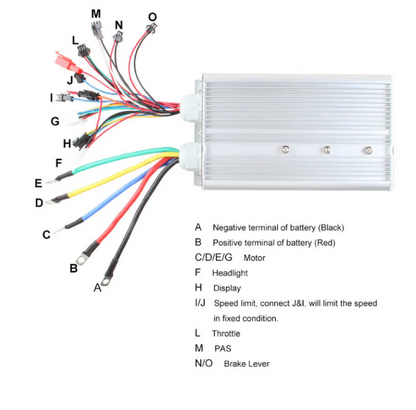 3000w 72v Kit Combo